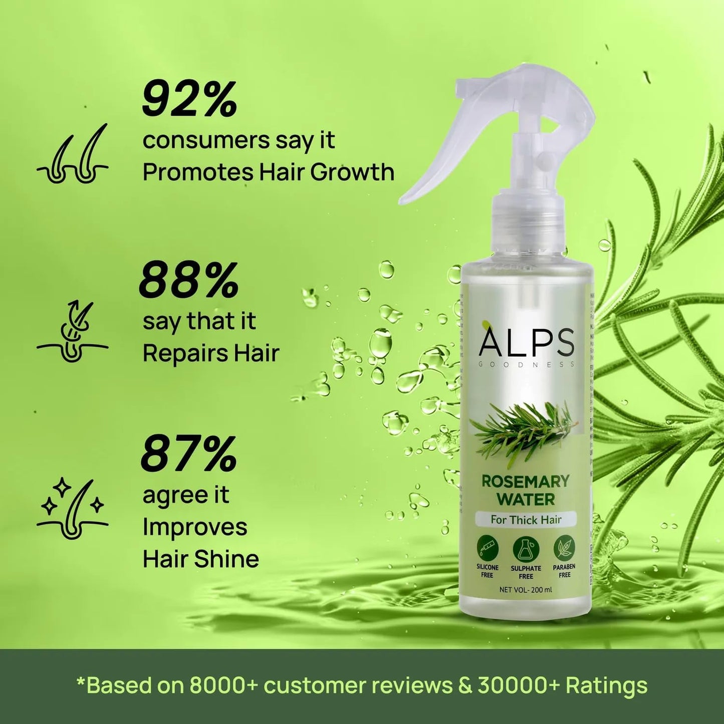 Rosemary Water, Hair Spray For Regrowth Buy 1 Get 2 Free