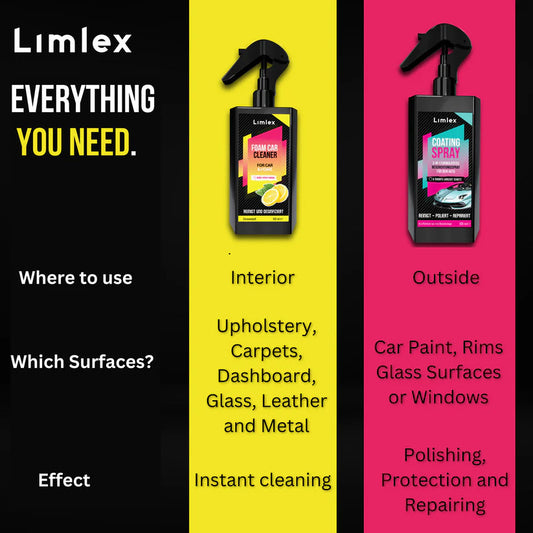 Coating Spray and Foam Car Cleaner 200ml (Combo)